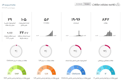 خلاصه عملکرد مقالات Scopus دانشگاه علوم پزشکی دزفول